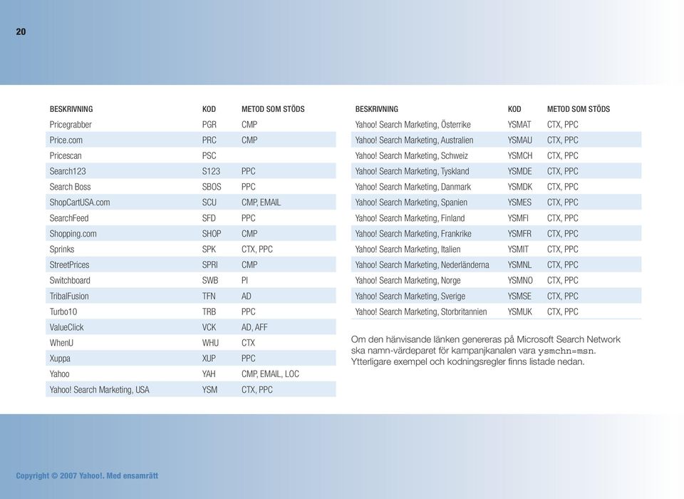 Search Marketing, USA YSM CTX, PPC BESKRIVNING KOD METOD SOM STÖDS Yahoo! Search Marketing, Österrike YSMAT CTX, PPC Yahoo! Search Marketing, Australien YSMAU CTX, PPC Yahoo!