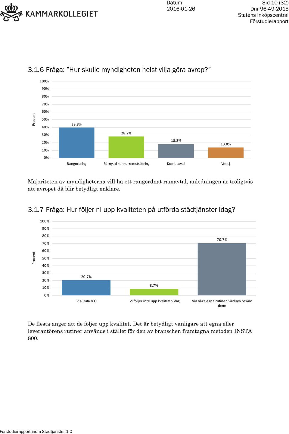 7 Fråga: Hur följer ni upp kvaliteten på utförda städtjänster idag? Procent 100% 90% 80% 70% 60% 50% 40% 30% 20% 10% 0% 20.7% 8.7% 70.