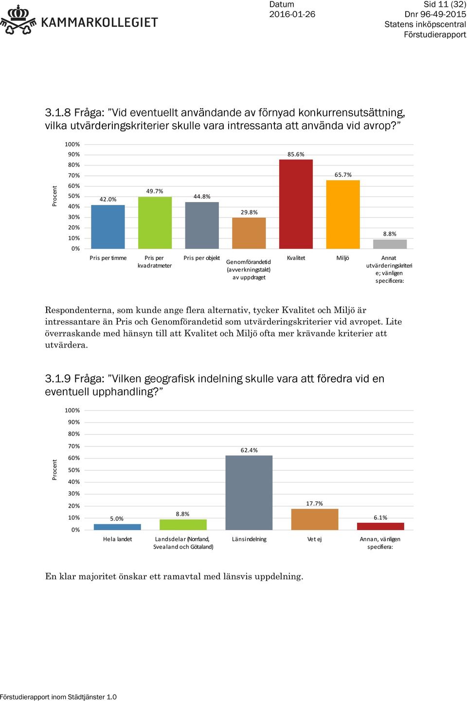 8% 0% Pris per timme Pris per kvadratmeter Pris per objekt Genomförandetid (avverkningstakt) av uppdraget Kvalitet Miljö Annat utvärderingskriteri e; vänligen specificera: Respondenterna, som kunde