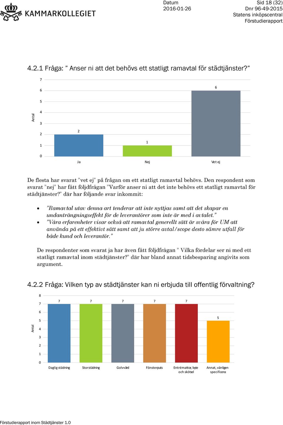 Den respondent som svarat nej har fått följdfrågan Varför anser ni att det inte behövs ett statligt ramavtal för städtjänster?