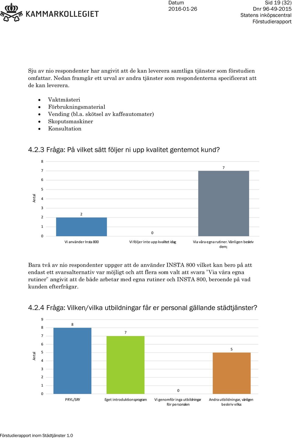 2.3 Fråga: På vilket sätt följer ni upp kvalitet gentemot kund? 8 7 7 6 5 Antal 4 3 2 1 0 2 0 Vi använder Insta 800 Vi följer inte upp kvalitet idag Via våra egna rutiner.