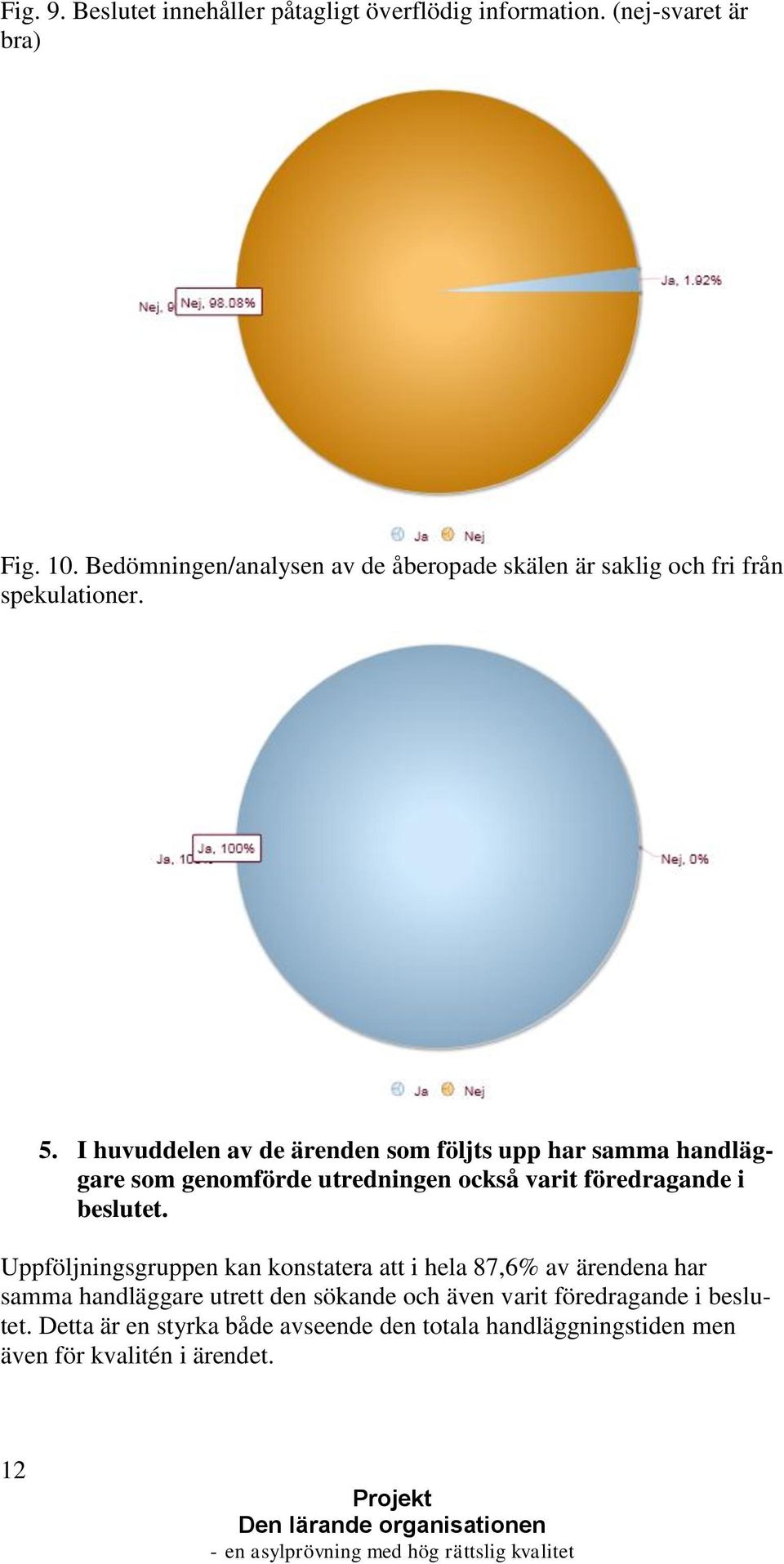 I huvuddelen av de ärenden som följts upp har samma handläggare som genomförde utredningen också varit föredragande i beslutet.