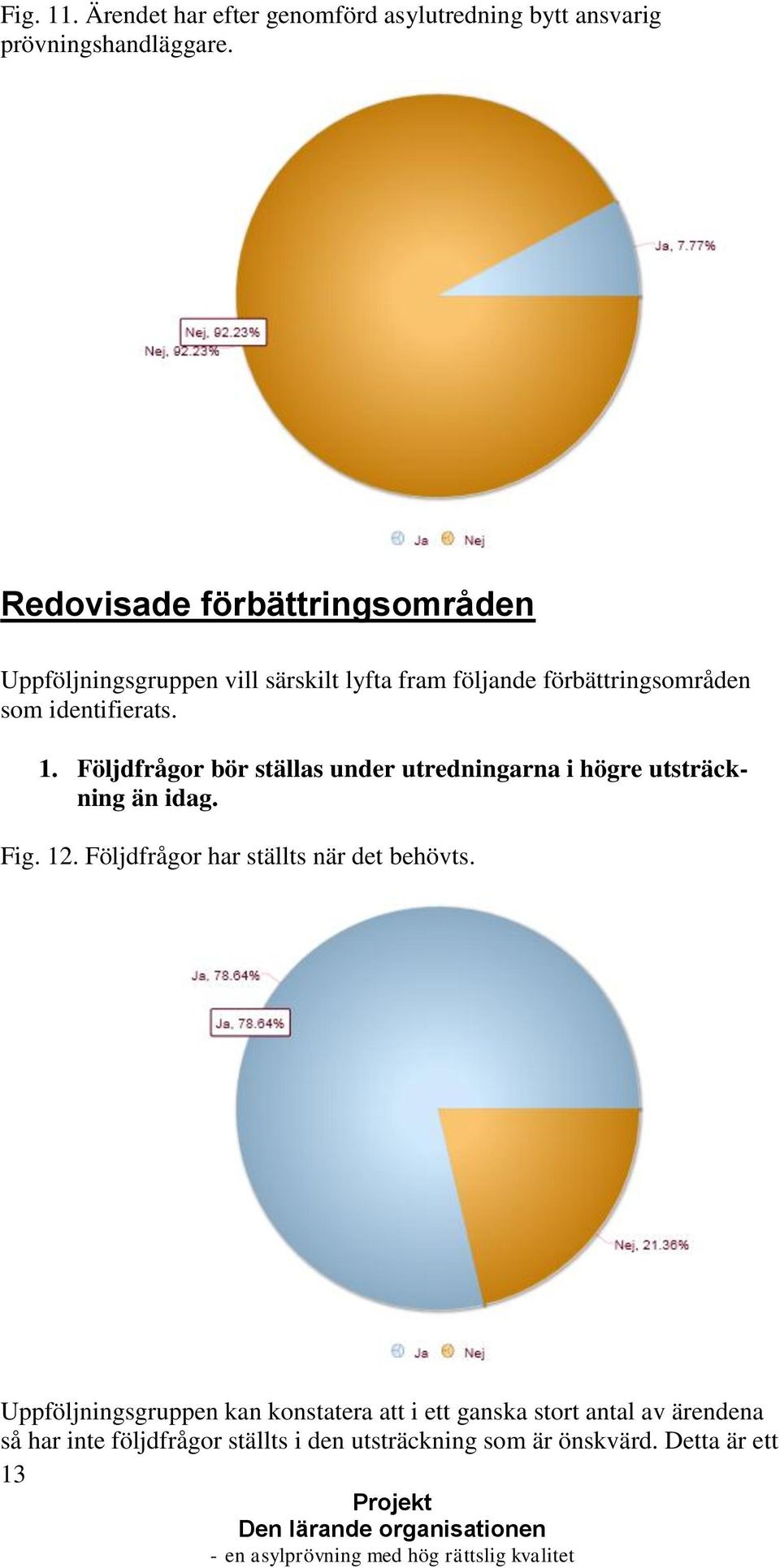 1. Följdfrågor bör ställas under utredningarna i högre utsträckning än idag. Fig. 12.