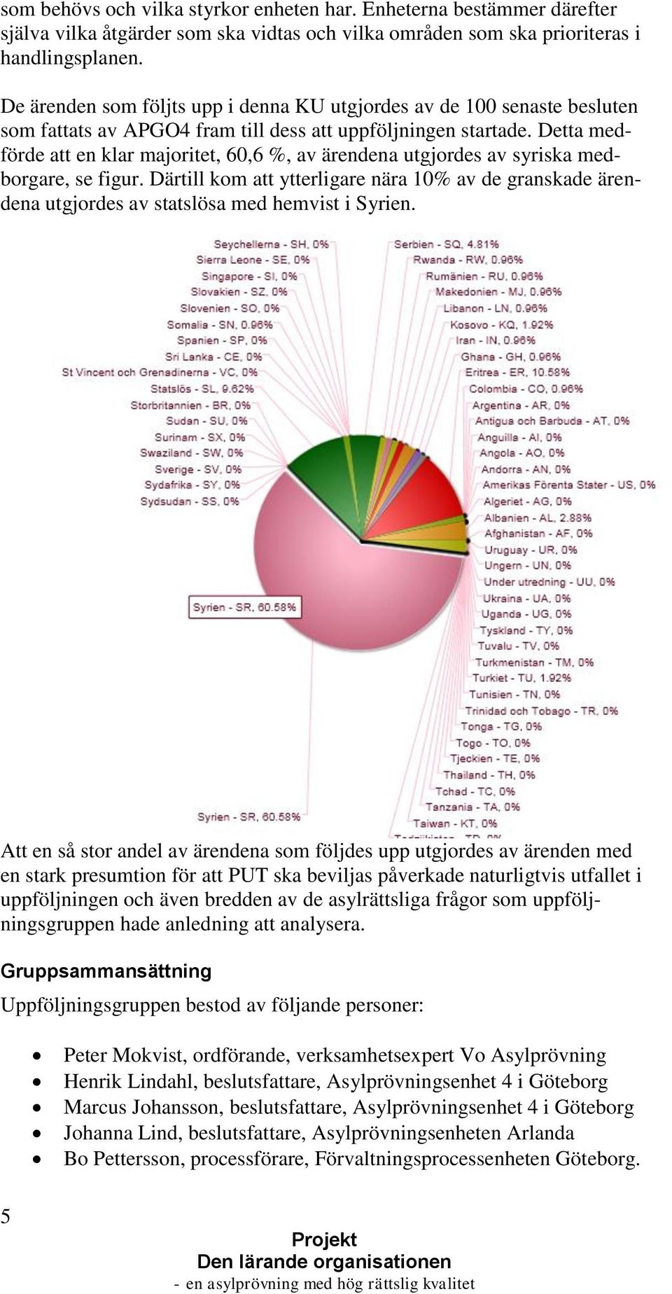 Detta medförde att en klar majoritet, 60,6 %, av ärendena utgjordes av syriska medborgare, se figur.