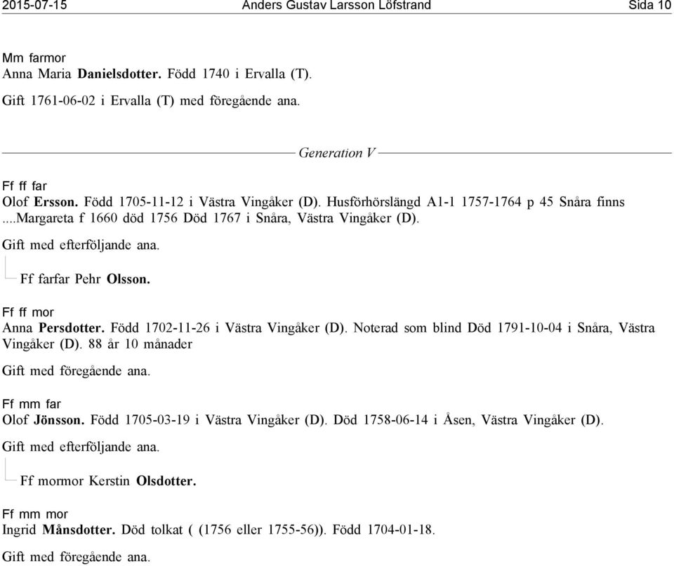 Ff farfar Pehr Olsson. Ff ff mor Anna Persdotter. Född 702--26 i Västra Vingåker (D). Noterad som blind Död 79-0-04 i Snåra, Västra Vingåker (D).