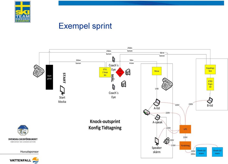 Moxa USB A-tid Kopplings box ETR3 Prgm 60 B-tid Knock-outsprint Konfig