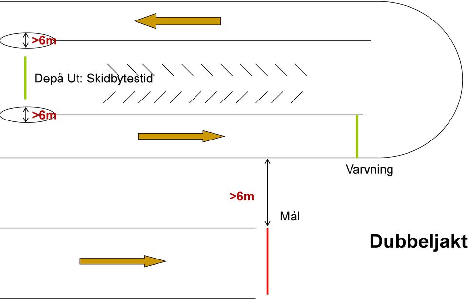 >6m >6m Mål