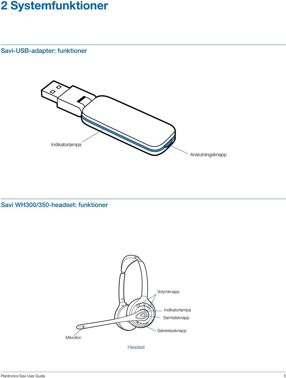 WH300/350-headset: funktioner Volymknapp