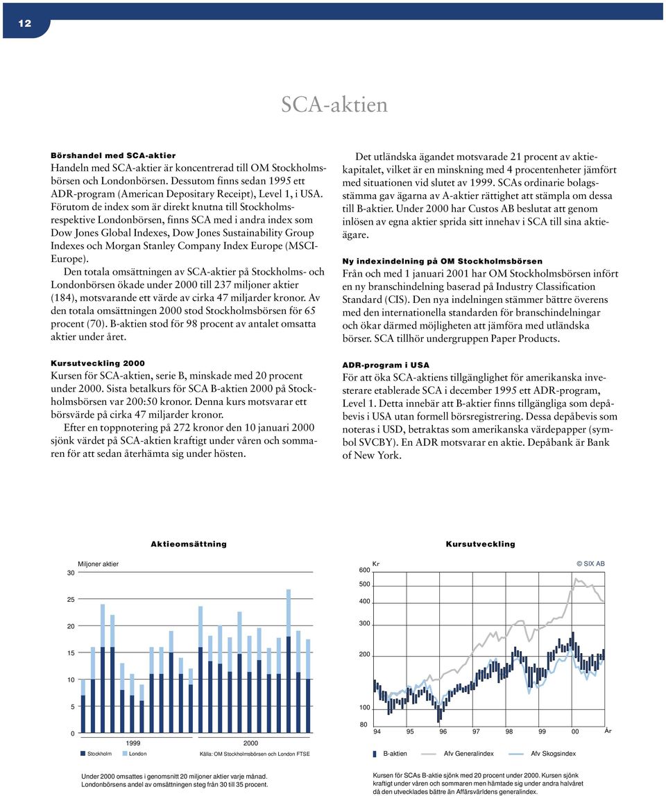 Förutom de index som är direkt knutna till Stockholmsrespektive Londonbörsen, finns SCA med i andra index som Dow Jones Global Indexes, Dow Jones Sustainability Group Indexes och Morgan Stanley