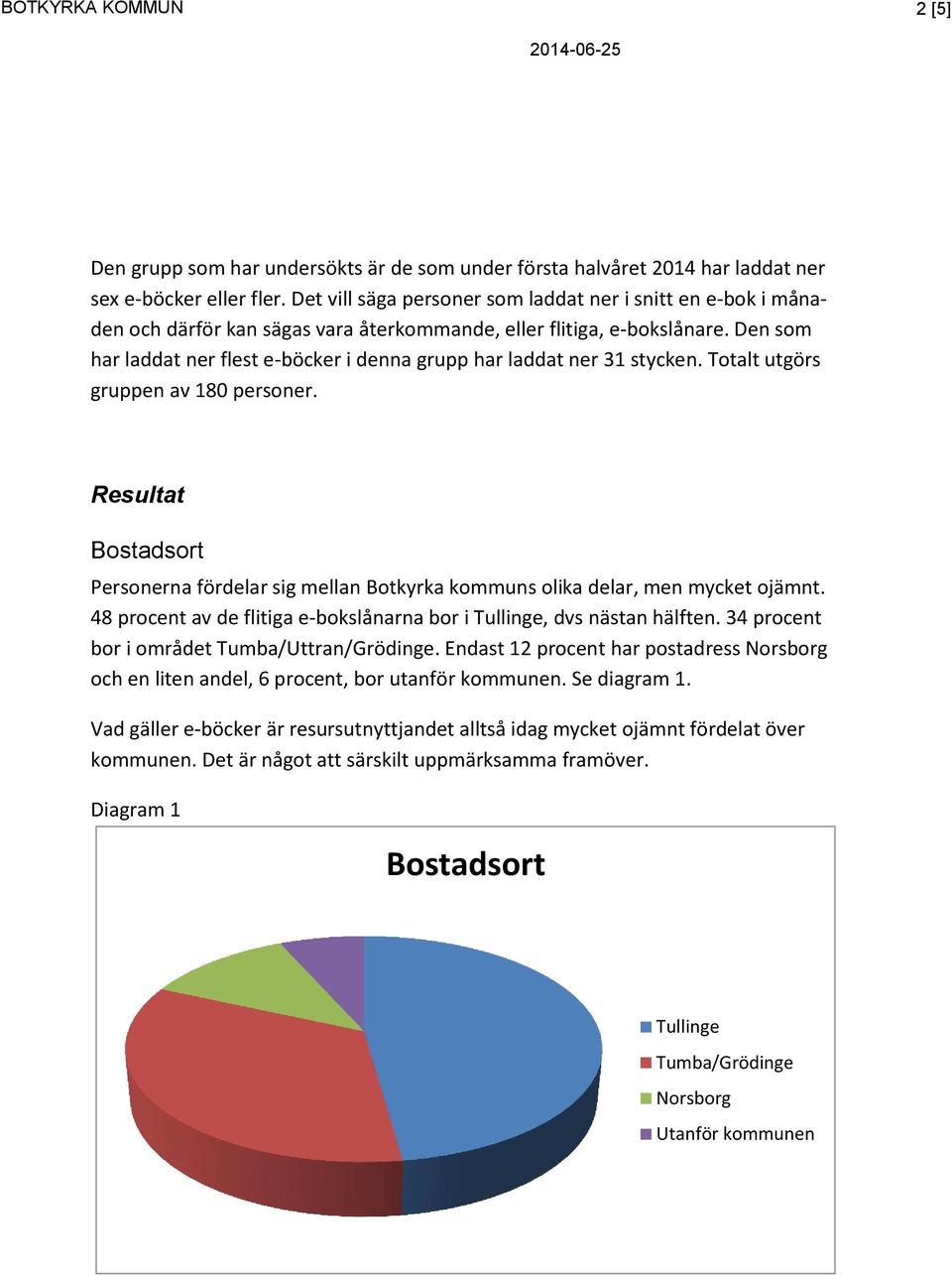 Den som har laddat ner flest e-böcker i denna grupp har laddat ner 31 stycken. Totalt utgörs gruppen av 180 personer.