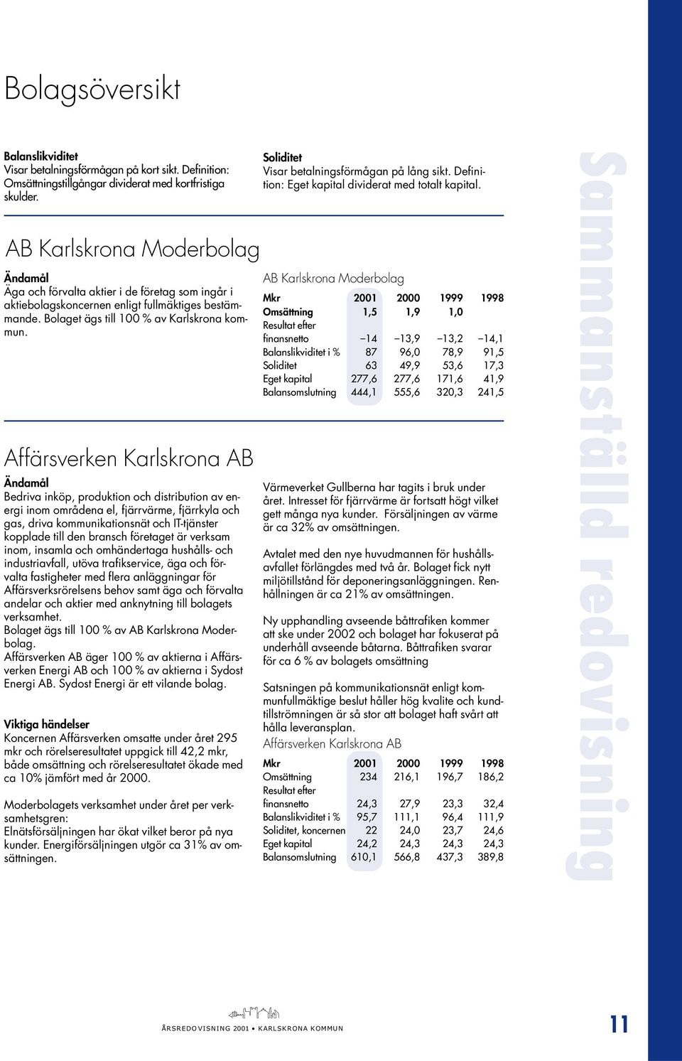 AB Karlskrona Moderbolag Ändamål Äga och förvalta aktier i de företag som ingår i aktiebolagskoncernen enligt fullmäktiges bestämmande. Bolaget ägs till 100 % av Karlskrona kommun.