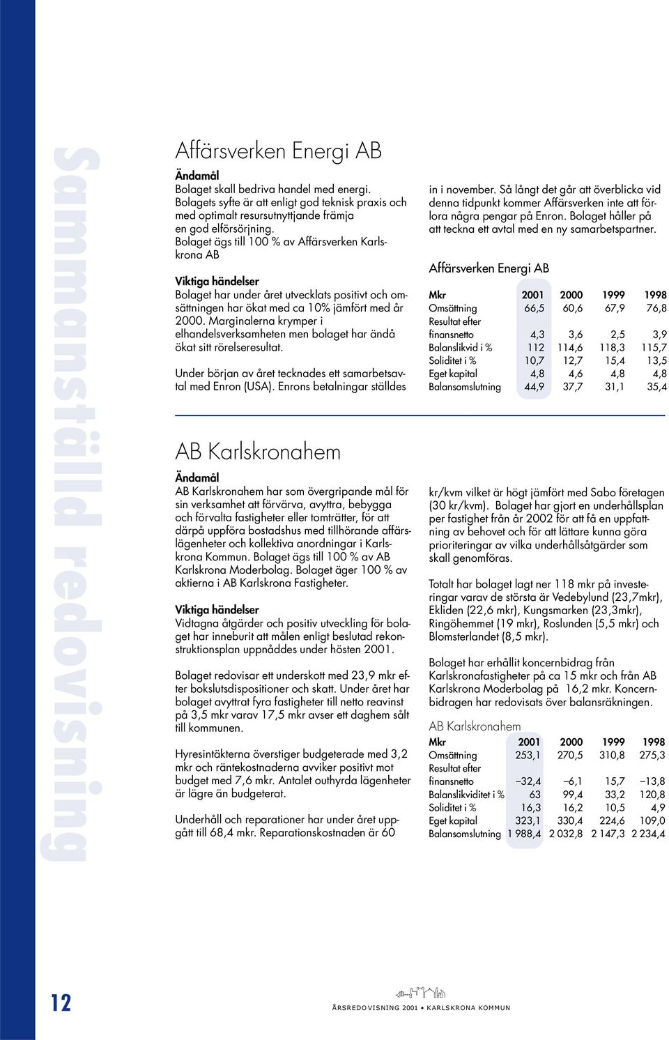 Bolaget ägs till 100 % av Affärsverken Karlskrona AB Viktiga händelser Bolaget har under året utvecklats positivt och omsättningen har ökat med ca 10% jämfört med år 2000.