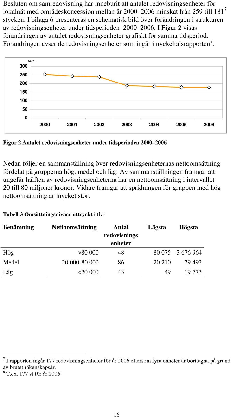 I Figur 2 visas förändringen av antalet redovisningsenheter grafiskt för samma tidsperiod. Förändringen avser de redovisningsenheter som ingår i nyckeltalsrapporten 8.