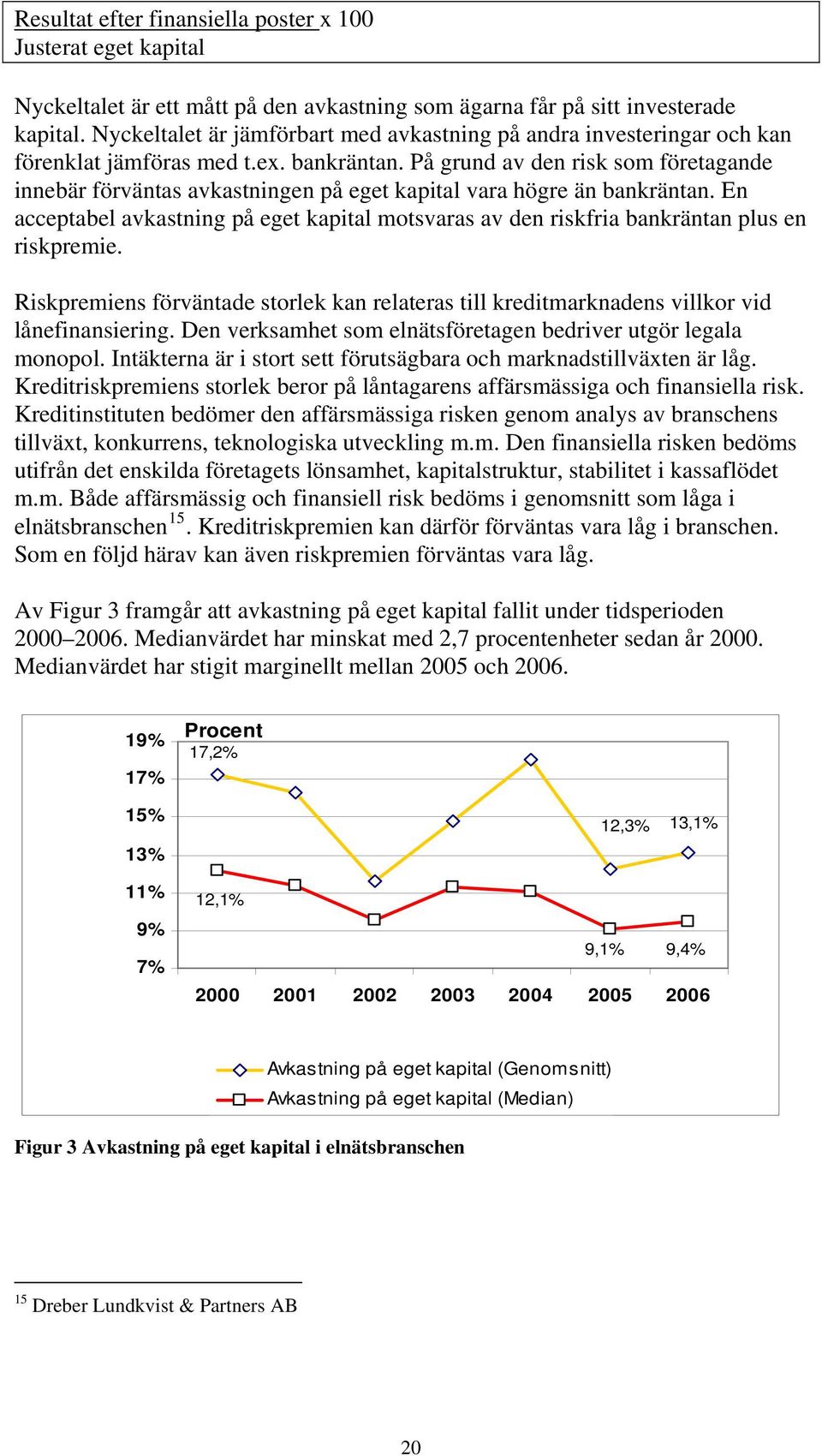 På grund av den risk som företagande innebär förväntas avkastningen på eget kapital vara högre än bankräntan.