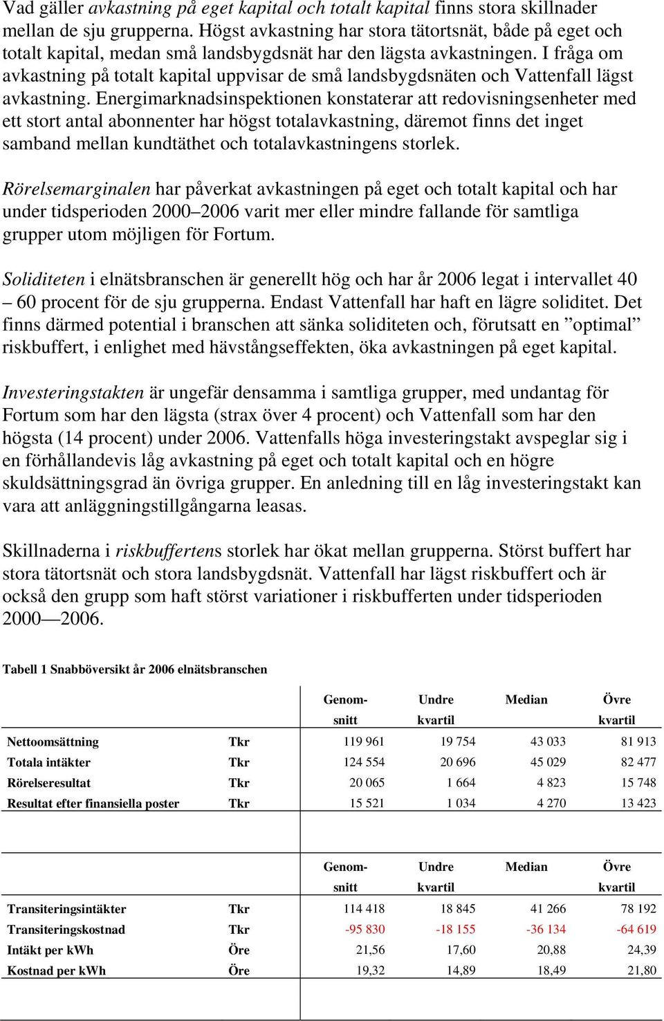 I fråga om avkastning på totalt kapital uppvisar de små landsbygdsnäten och Vattenfall lägst avkastning.