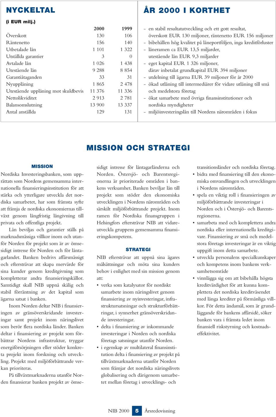 Utestående upplåning mot skuldbevis 11 376 11 336 Nettolikviditet 2 913 2 781 Balansomslutning 13 900 13 337 Antal anställda 129 131 ÅR 2000 I KORTHET - en stabil resultatutveckling och ett gott