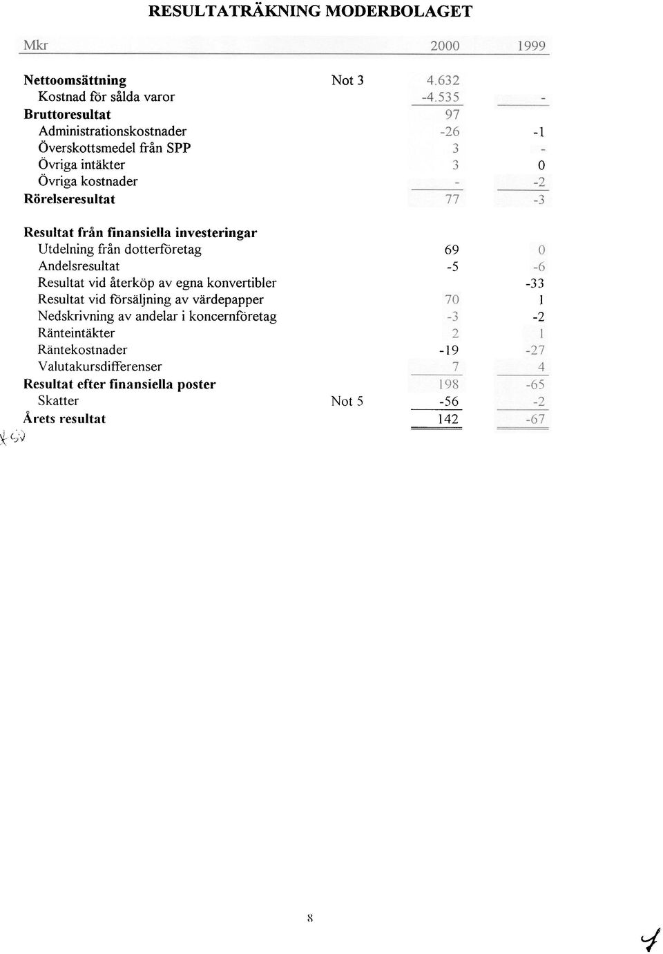 ;'~ Resultat från finansiella investeringar Utdelning från dotterföretag Andelsresultat Resultat vid återköp av egna konvertibier Resultat