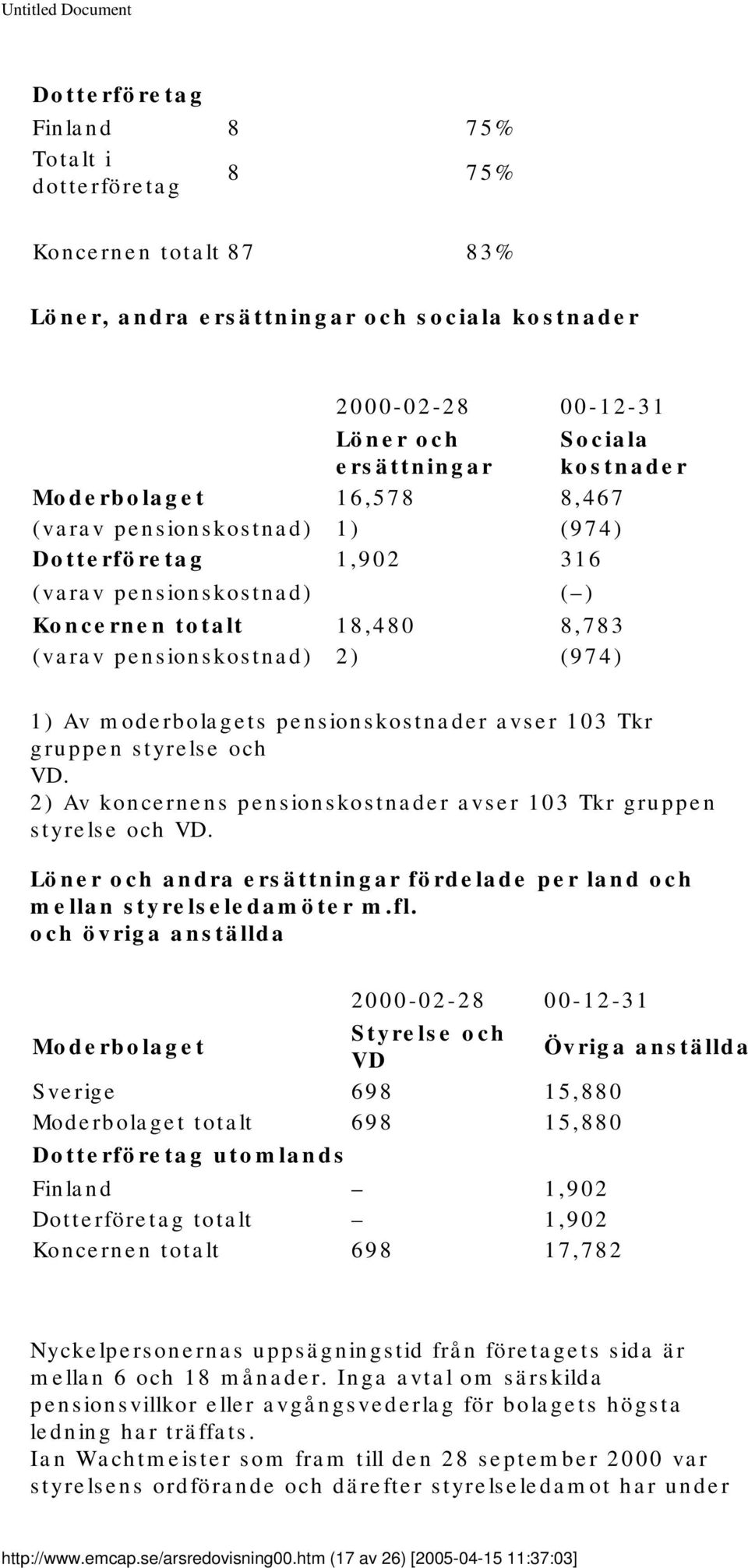 pensionskostnader avser 103 Tkr gruppen styrelse och VD. 2) Av koncernens pensionskostnader avser 103 Tkr gruppen styrelse och VD.