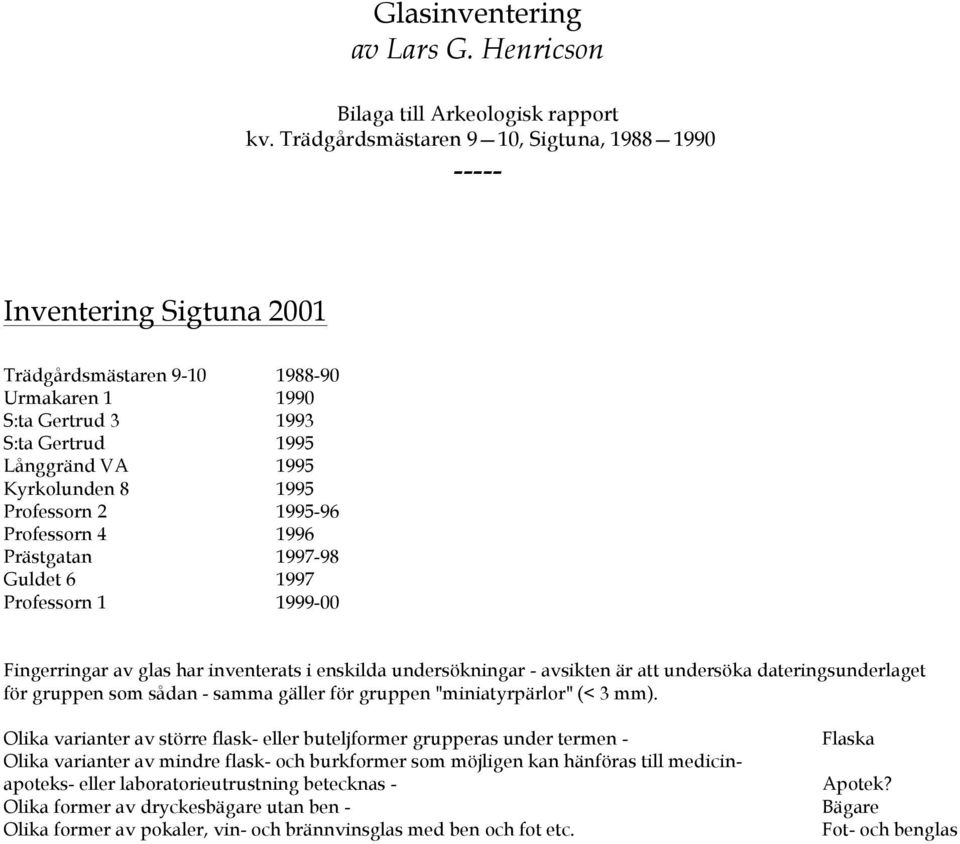 Professorn 2 1995-96 Professorn 4 1996 Prästgatan 1997-98 Guldet 6 1997 Professorn 1 1999-00 Fingerringar av glas har inventerats i enskilda undersökningar - avsikten är att undersöka