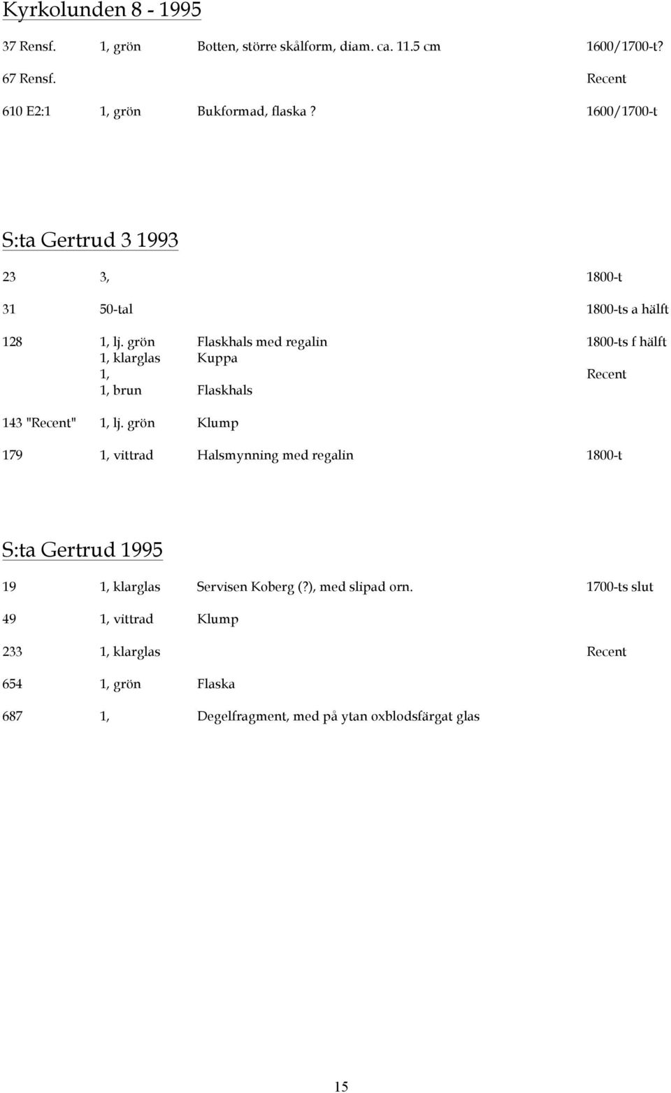 grön Flaskhals med regalin 1800-ts f hälft 1, klarglas Kuppa 1, Recent 1, brun Flaskhals 143 "Recent" 1, lj.