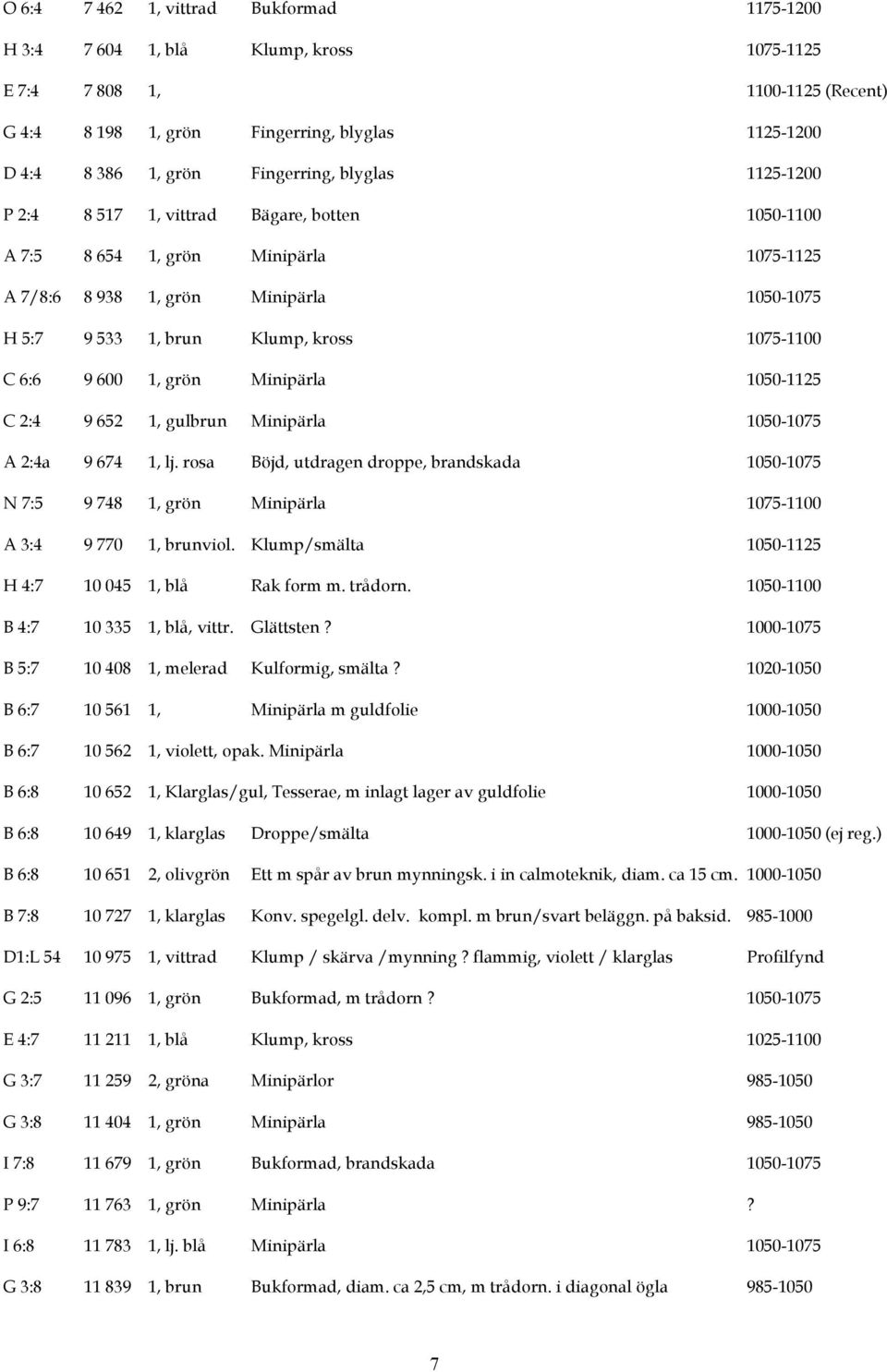 1075-1100 C 6:6 9 600 1, grön Minipärla 1050-1125 C 2:4 9 652 1, gulbrun Minipärla 1050-1075 A 2:4a 9 674 1, lj.