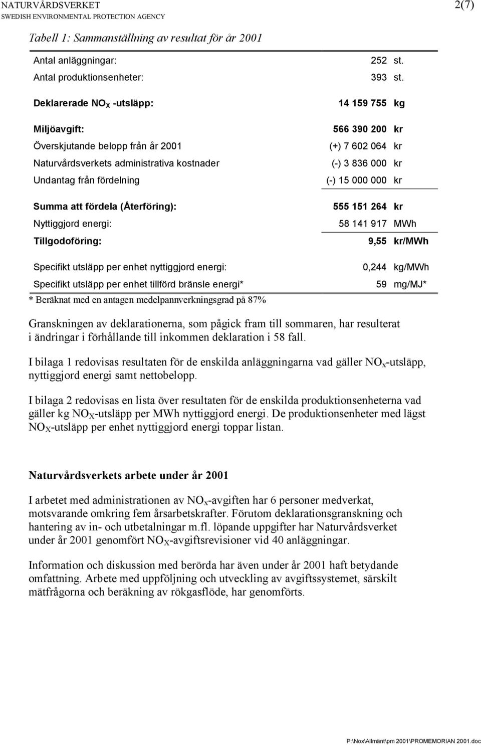 Summa att fördela (Återföring): Nyttiggjord energi: Tillgodoföring: 555 151 264 kr 58 141 917 MWh 9,55 kr/mwh Specifikt utsläpp per enhet nyttiggjord energi: Specifikt utsläpp per enhet tillförd