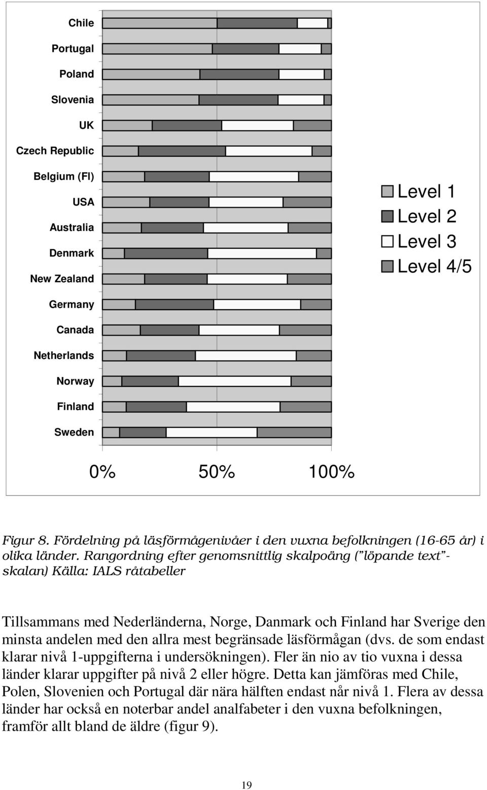 Rangordning efter genomsnittlig skalpoäng ( löpande text - skalan) Källa: IALS råtabeller Tillsammans med Nederländerna, Norge, Danmark och Finland har Sverige den minsta andelen med den allra mest