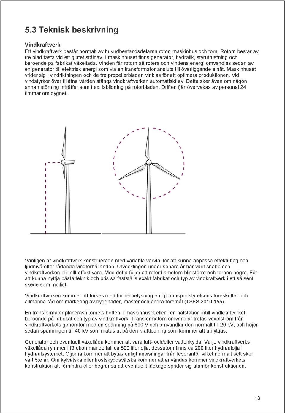 Vinden får rotorn att rotera och vindens energi omvandlas sedan av en generator till elektrisk energi som via en transformator ansluts till överliggande elnät.