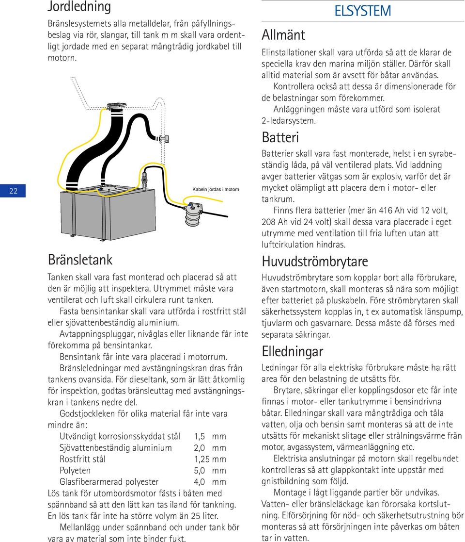 Fasta bensintankar skall vara utförda i rostfritt stål eller sjövattenbeständig aluminium. Avtappningspluggar, nivåglas eller liknande får inte förekomma på bensintankar.