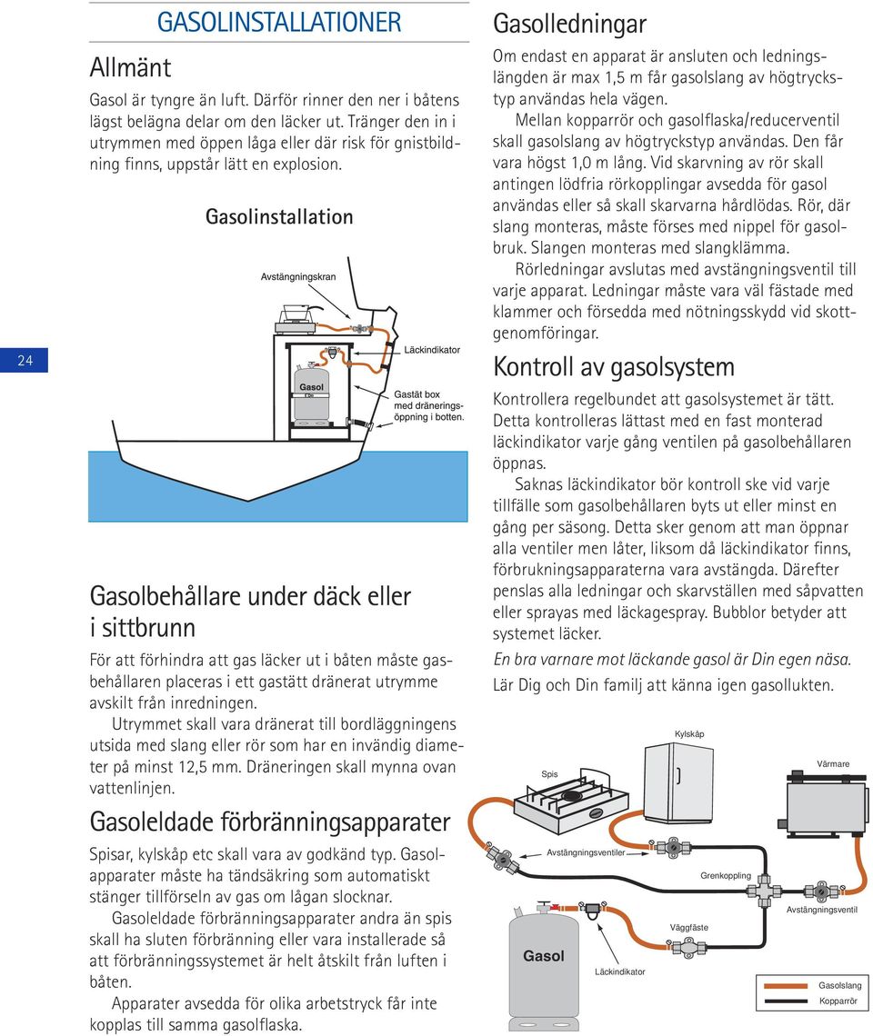 Gasolinstallation Gasolbehållare under däck eller i sittbrunn För att förhindra att gas läcker ut i båten måste gasbehållaren placeras i ett gastätt dränerat utrymme avskilt från inredningen.