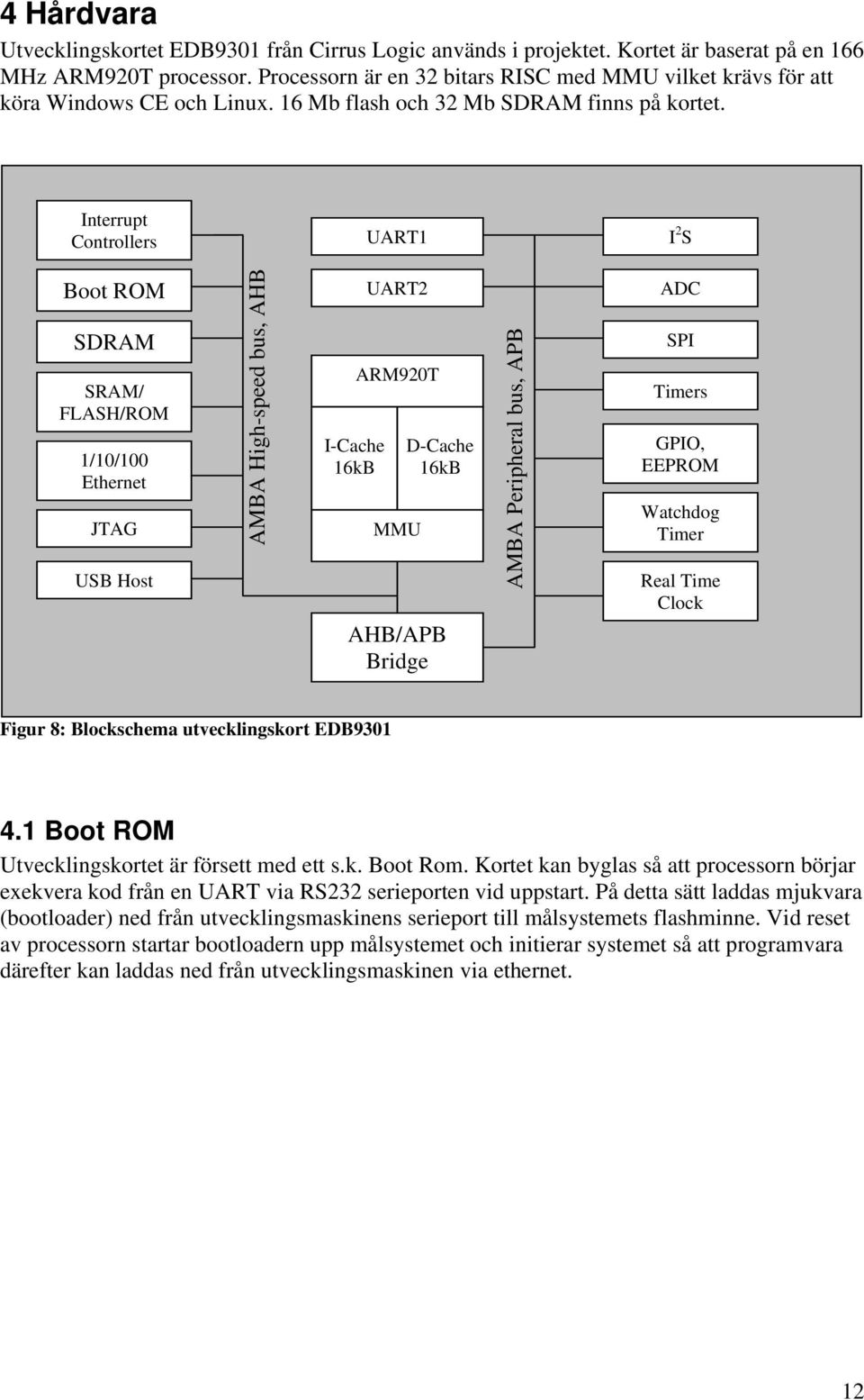 Interrupt Controllers UART1 I 2 S Boot ROM SDRAM SRAM/ FLASH/ROM 1/10/100 Ethernet JTAG USB Host AMBA High-speed bus, AHB I-Cache 16kB UART2 ARM920T MMU D-Cache 16kB AHB/APB Bridge AMBA Peripheral