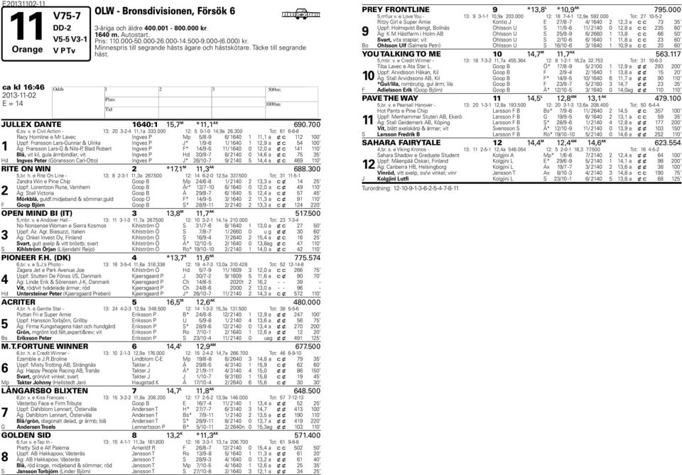 00 Tot: -- Racy ornline e Mr Lavec Ingves P Mp / -9 / 0, a x c 00 Uppf: Fransson Lars-Gunnar & Ulrika Ingves P J* /9 - / 0,9 a x c 00 Äg: Fransson Lars-G & Nils-P, Blad Robert Ingves P F* /9 - / 0