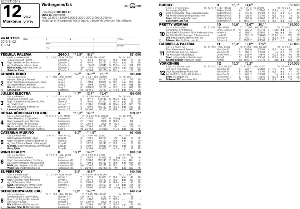 00 Tot: -- Tequila Zon e Alf Palema Sjöström C G / - / 0,9 c c Uppf: Bender Karl-Erik, Kvänum Sjöström C G / - / 0,0 x c 0 Äg: Stall Tequila Palema - Easy Sjöström C S / - / 0, a c c 00 Röd/vit