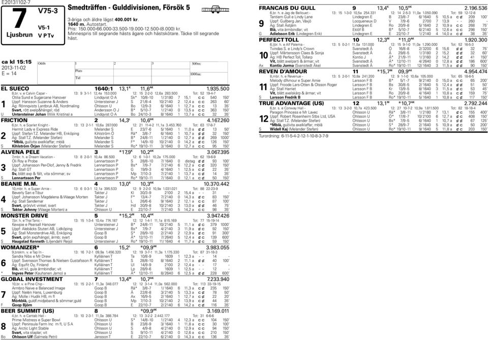 00 Tot: 9-- Otilia Sund e Sugarcane anover Lindqvist O A Sk* 0/ -0 / 0, c c 0 0 Uppf: ansson Suzanne & Anders Untersteiner J S / - 0/ 0, a c c 0 Äg: Rönnqvists Lantbruk AB, Nordmaling Ohlsson U Bo /9