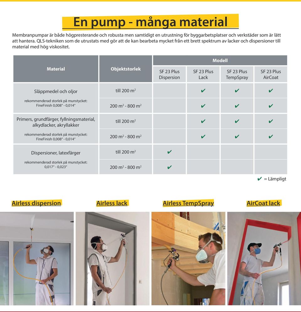 Modell Material Objektstorlek Dispersion Lack TempSpray AirCoat Släppmedel och oljor rekommenderad storlek på munstycket: FineFinish 0,008-0,014 till 200 m 2 200 m 2-800 m 2 Primers, grundfärger,