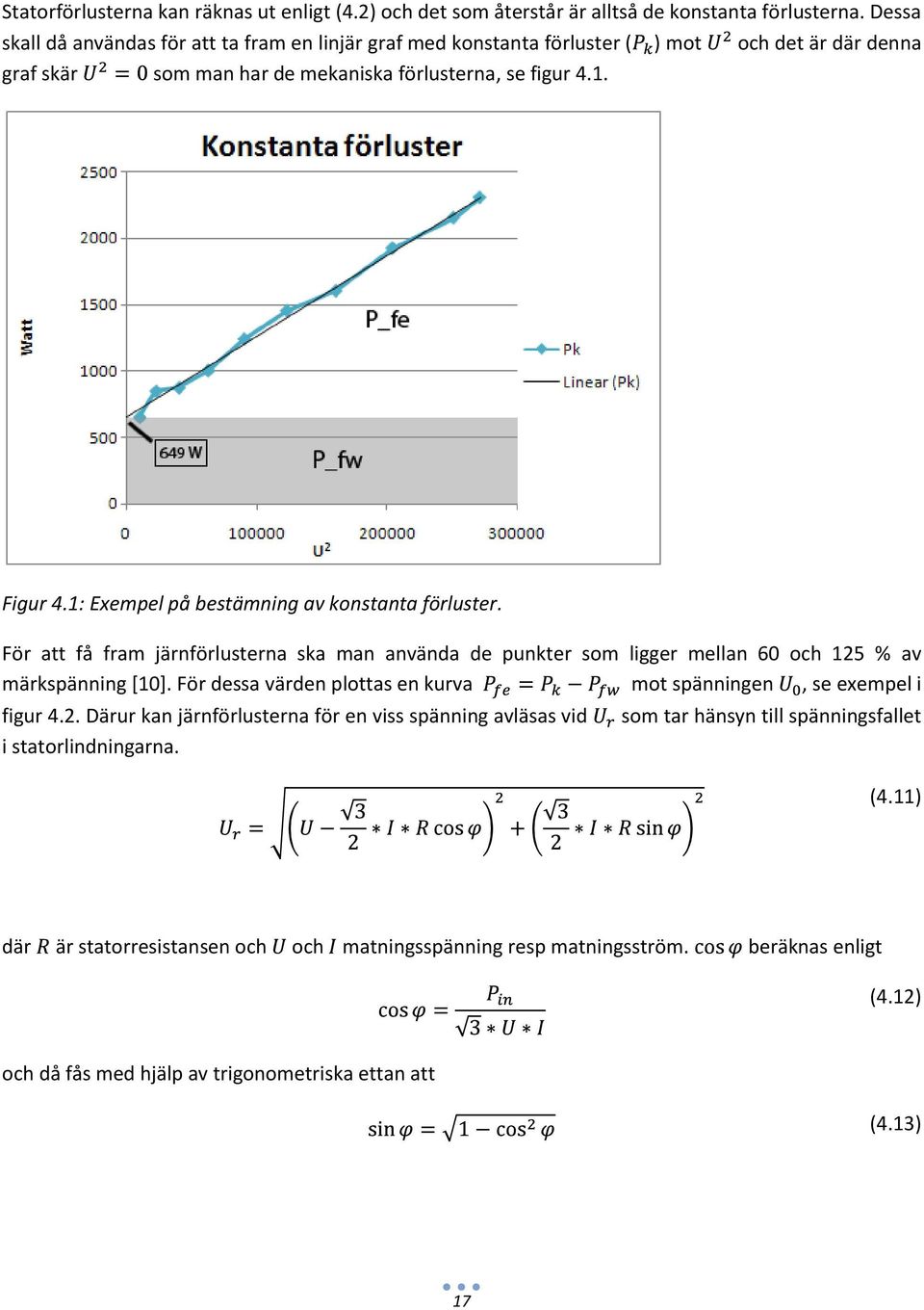 1: Exempel på bestämning av konstanta förluster. För att få fram järnförlusterna ska man använda de punkter som ligger mellan 60 och 125 % av märkspänning [10].