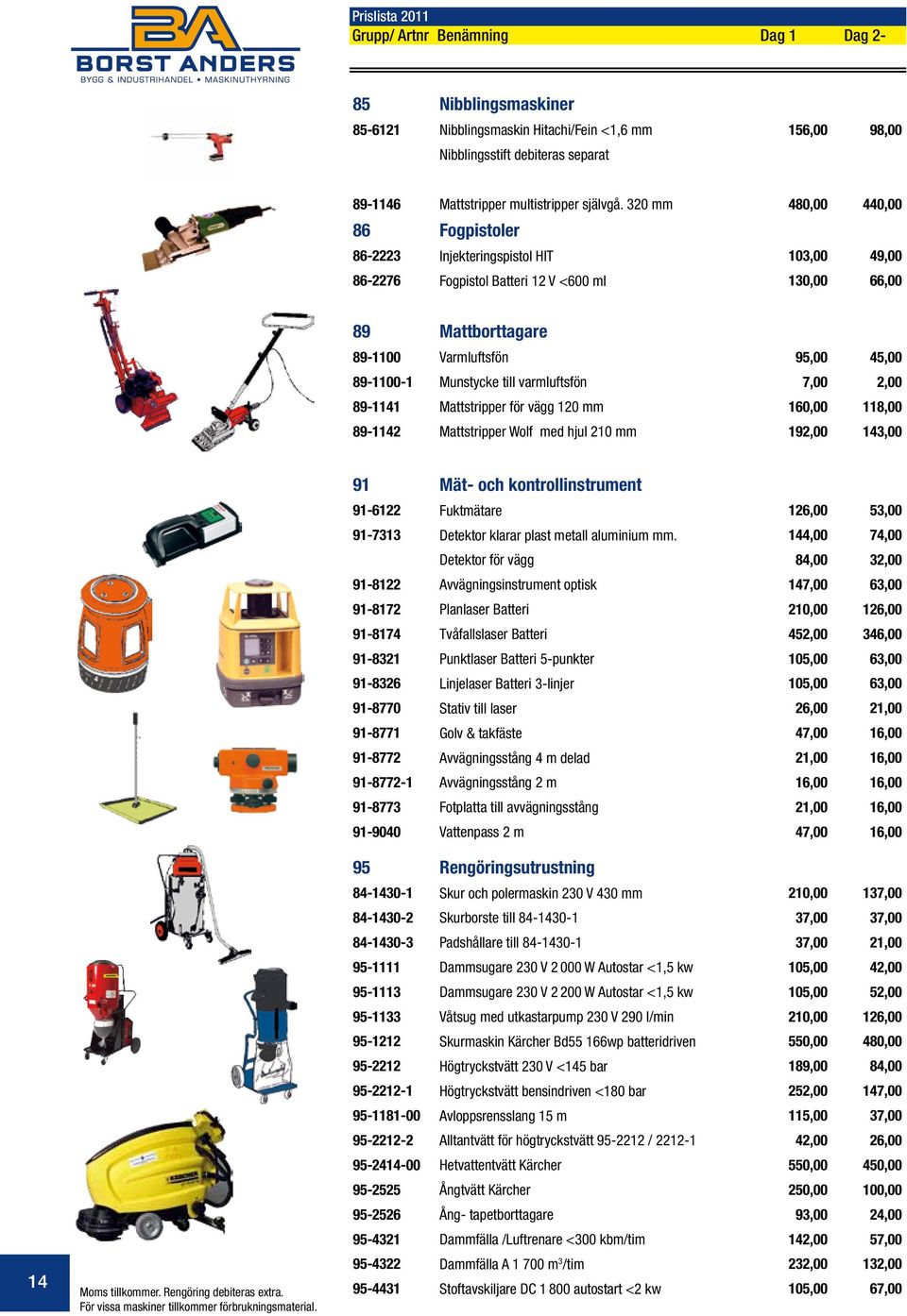 Munstycke till varmluftsfön 7,00 2,00 89-1141 Mattstripper för vägg 120 mm 160,00 118,00 89-1142 Mattstripper Wolf med hjul 210 mm 192,00 143,00 14 91 Mät- och kontrollinstrument 91-6122 Fuktmätare