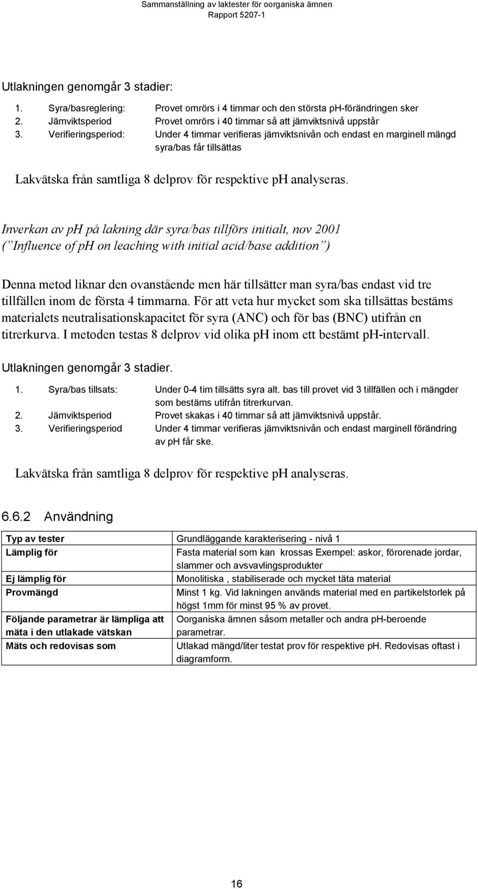 Inverkan av ph på lakning där syra/bas tillförs initialt, nov 2001 ( Influence of ph on leaching with initial acid/base addition ) Denna metod liknar den ovanstående men här tillsätter man syra/bas