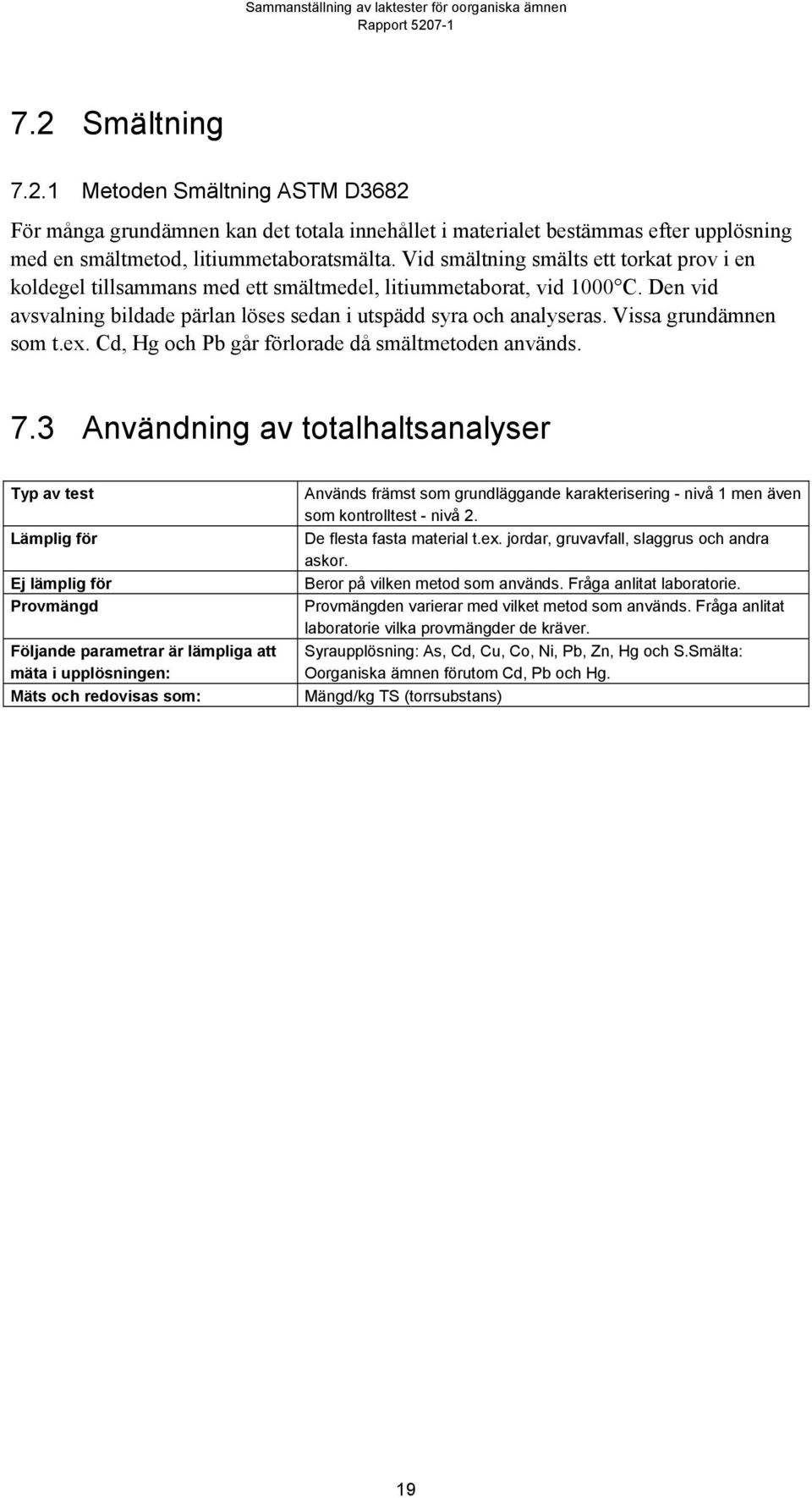 Vissa grundämnen som t.ex. Cd, Hg och Pb går förlorade då smältmetoden används. 7.