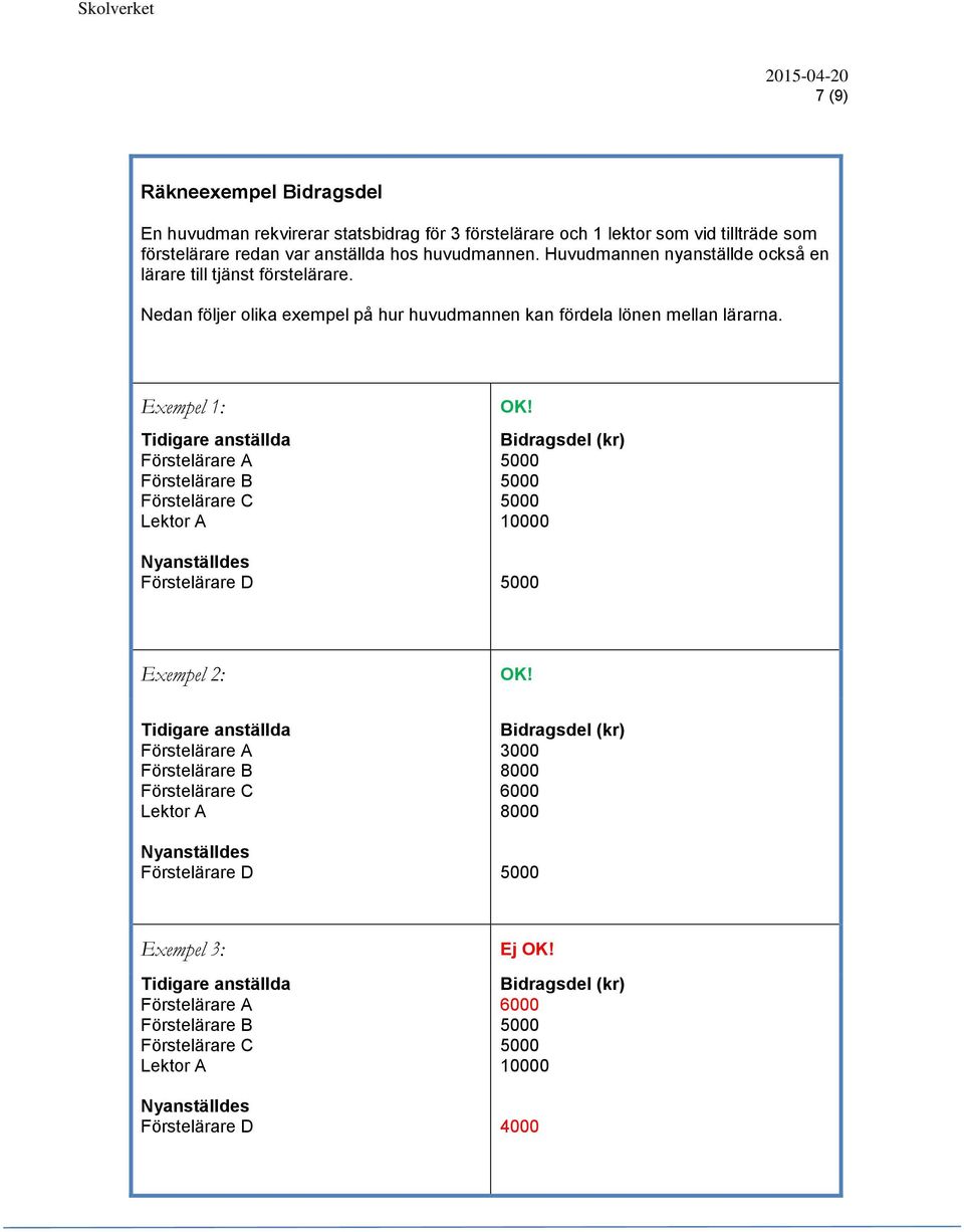 Exempel 1: Tidigare anställda Förstelärare A Förstelärare B Förstelärare C Lektor A Nyanställdes Förstelärare D OK! Bidragsdel (kr) 10000 Exempel 2: OK!