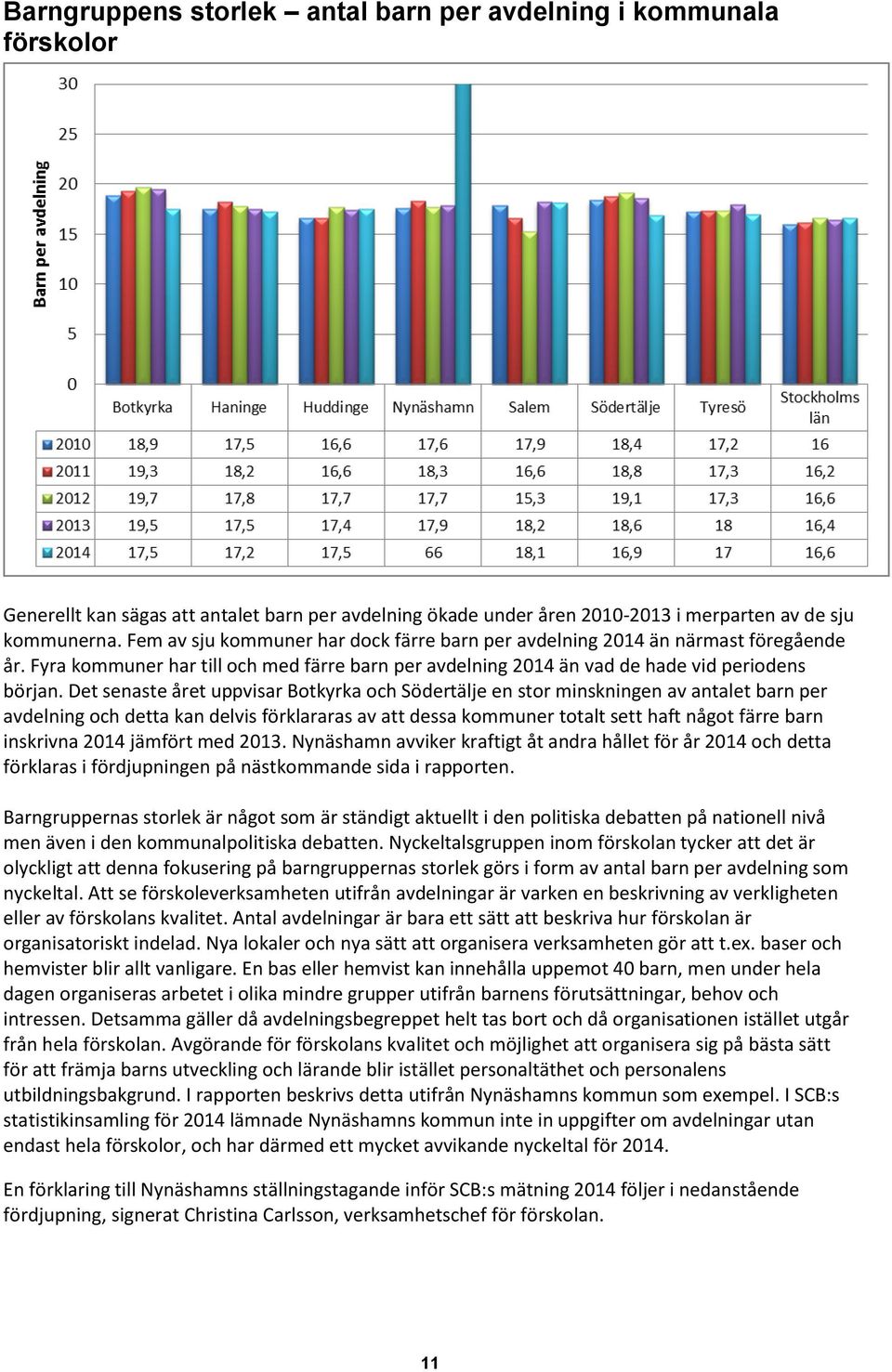 Det senaste året uppvisar Botkyrka och Södertälje en stor minskningen av antalet barn per avdelning och detta kan delvis förklararas av att dessa kommuner totalt sett haft något färre barn inskrivna