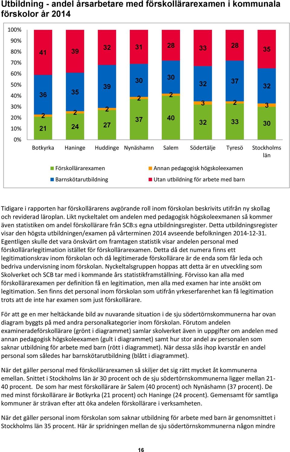 Tidigare i rapporten har förskollärarens avgörande roll inom förskolan beskrivits utifrån ny skollag och reviderad läroplan.