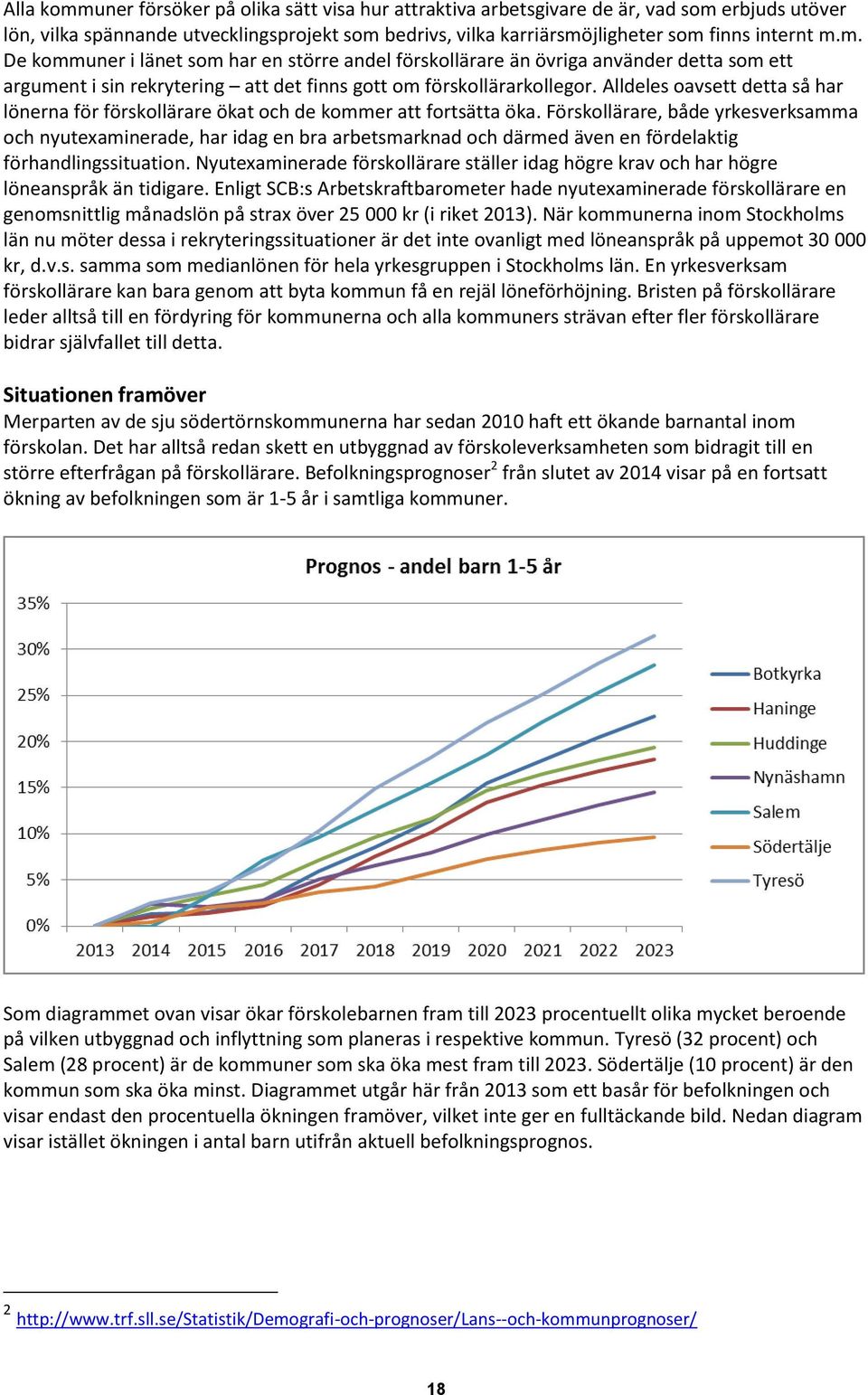 Alldeles oavsett detta så har lönerna för förskollärare ökat och de kommer att fortsätta öka.