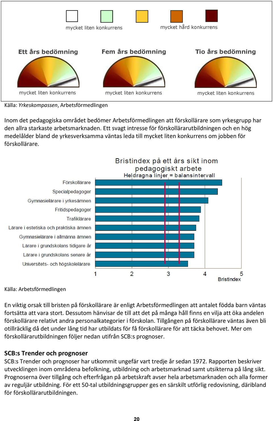 Ett svagt intresse för förskollärarutbildningen och en hög medelålder bland de yrkesverksamma väntas leda till mycket liten konkurrens om jobben för förskollärare.