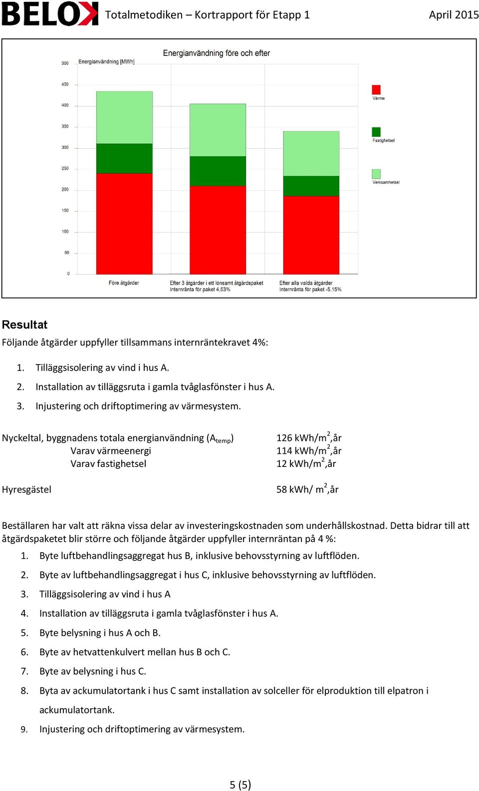 Nyckeltal, byggnadens totala energianvändning (A temp ) Varav värmeenergi Varav fastighetsel Hyresgästel 126 kwh/m 2,år 114 kwh/m 2,år 12 kwh/m 2,år 58 kwh/ m 2,år Beställaren har valt att räkna