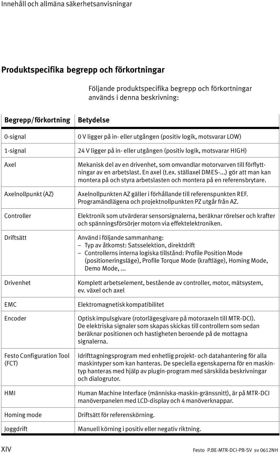 LOW) 24 V ligger på in eller utgången (positiv logik, motsvarar HIGH) Mekanisk del av en drivenhet, som omvandlar motorvarven till förflytt ningar av en arbetslast. En axel (t.ex. ställaxel DMES.