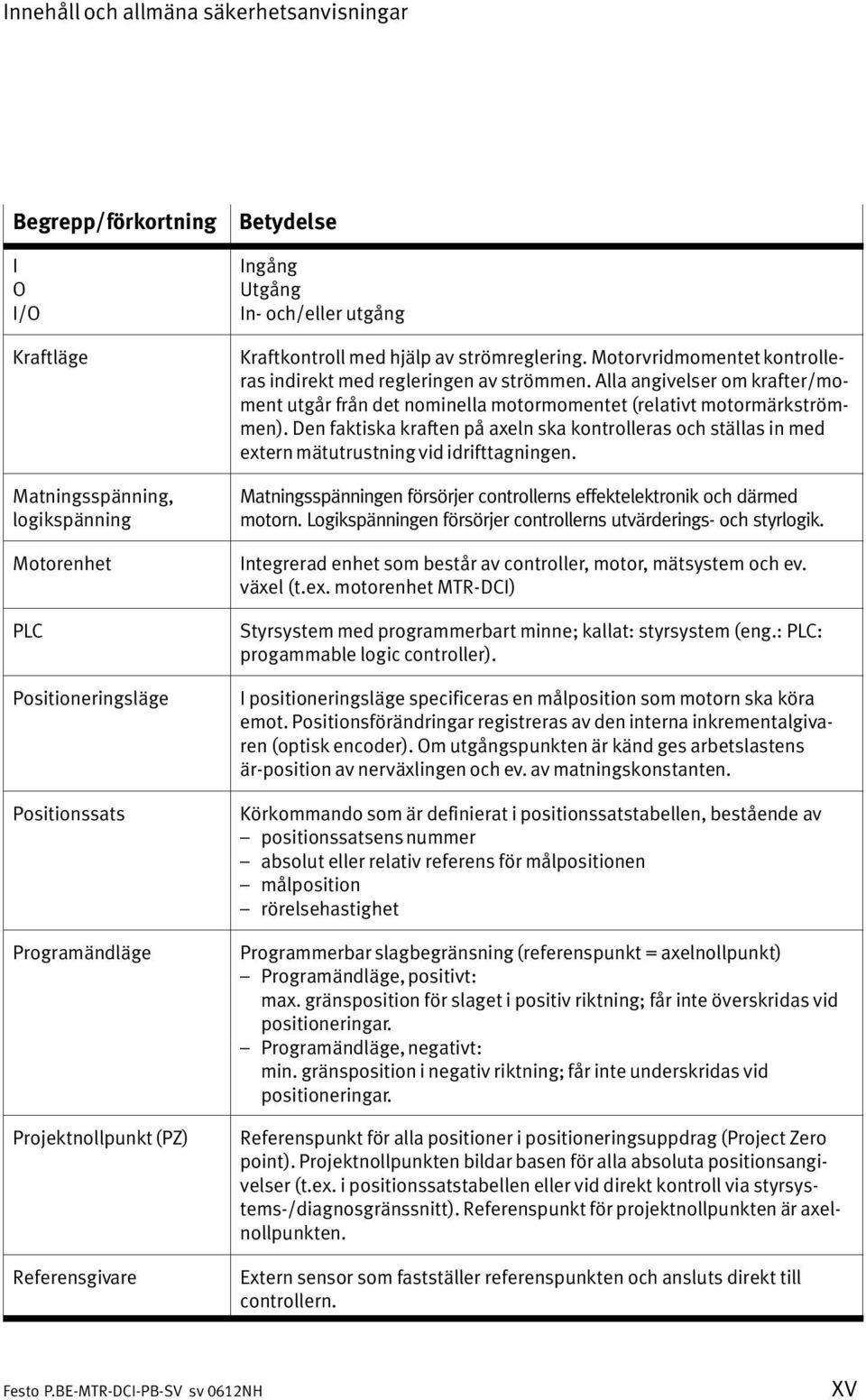 Alla angivelser om krafter/mo ment utgår från det nominella motormomentet (relativt motormärkström men).