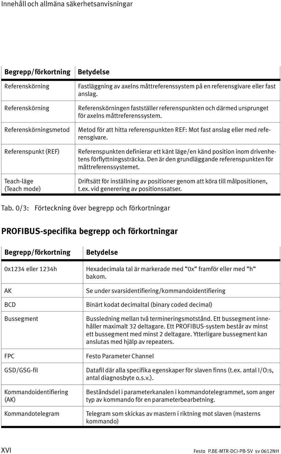 Metod för att hitta referenspunkten REF: Mot fast anslag eller med refe rensgivare. Referenspunkten definierar ett känt läge/en känd position inom drivenhe tens förflyttningssträcka.