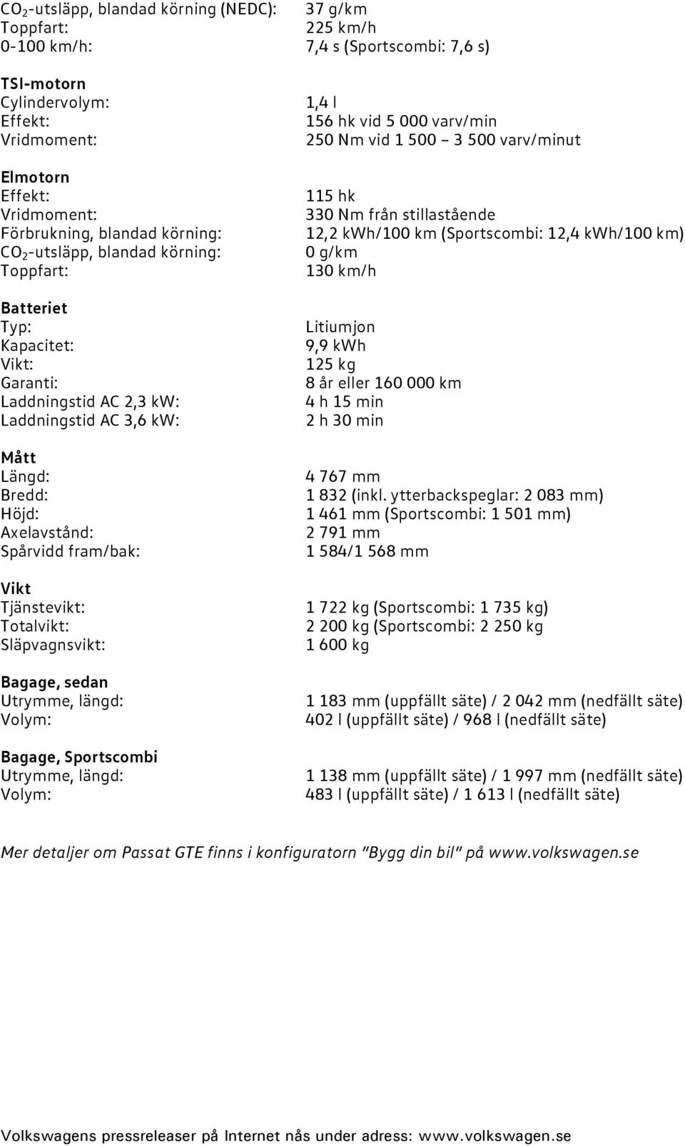 fram/bak: Vikt Tjänstevikt: Totalvikt: Släpvagnsvikt: Bagage, sedan Utrymme, längd: Volym: Bagage, Sportscombi Utrymme, längd: Volym: 1,4 l 156 hk vid 5 000 varv/min 250 Nm vid 1 500 3 500 varv/minut