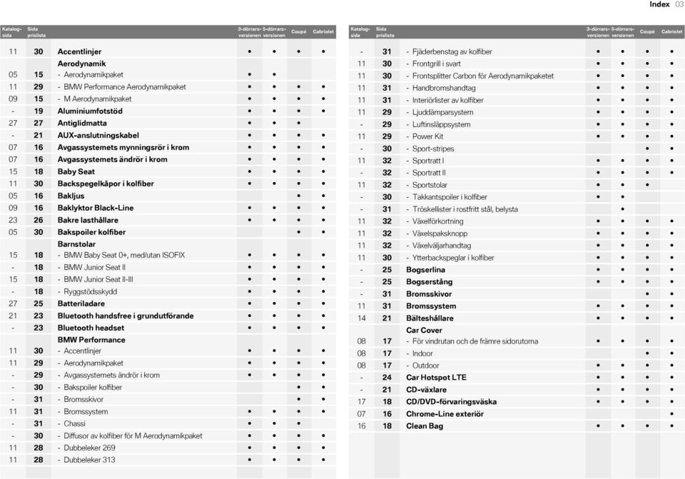 i krom 07 16 Avgassystemets ändrör i krom 15 18 Baby Seat 11 30 Backspegelkåpor i kolfiber 05 16 Bakljus 09 16 Baklyktor Black-Line 23 26 Bakre lasthållare 05 30 Bakspoiler kolfiber 15 18 Barnstolar